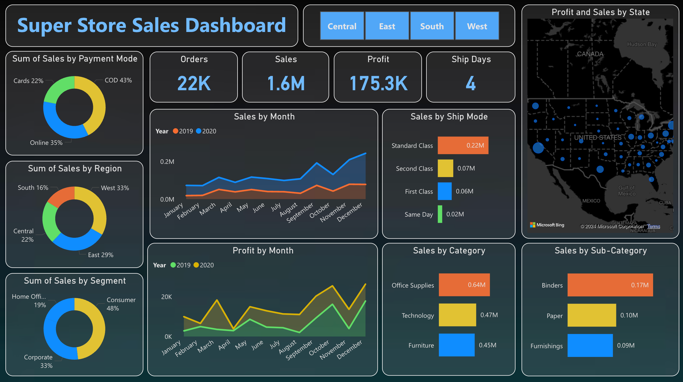 COVID-19 Tracker App